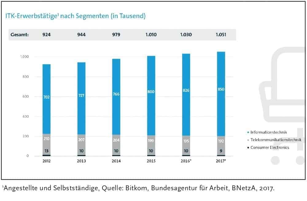 21,000 new jobs Chart HR 1704
