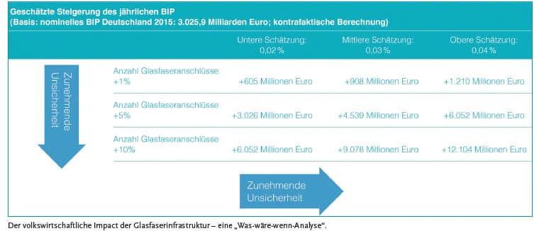 Gigabit-gesellschaft BIP
