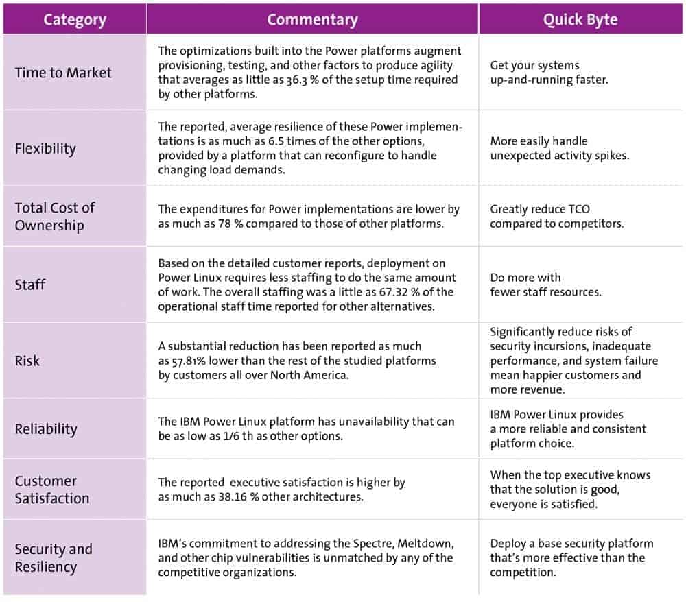 Practical experience with hana on power Table 1 Syntax