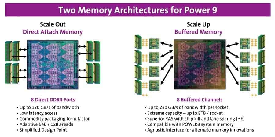 Two Memory Architecture For Power 9