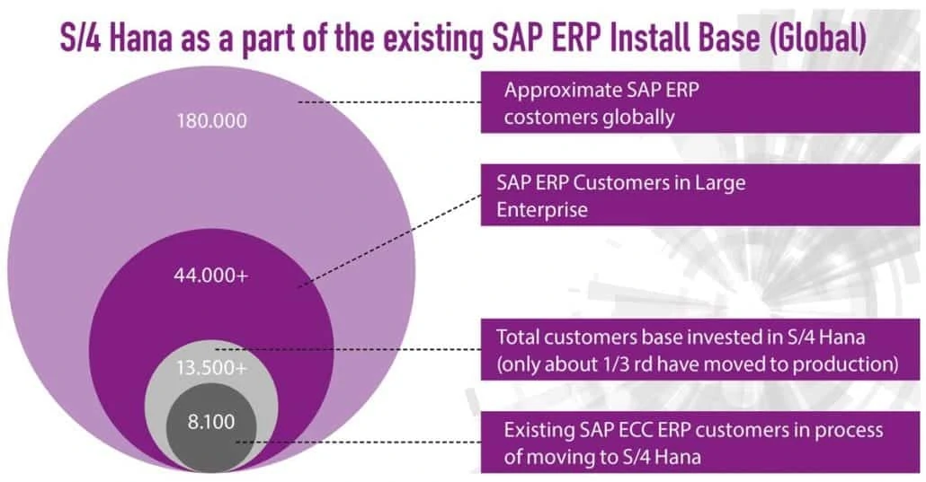 Sap s/4 power Sap s/4 power