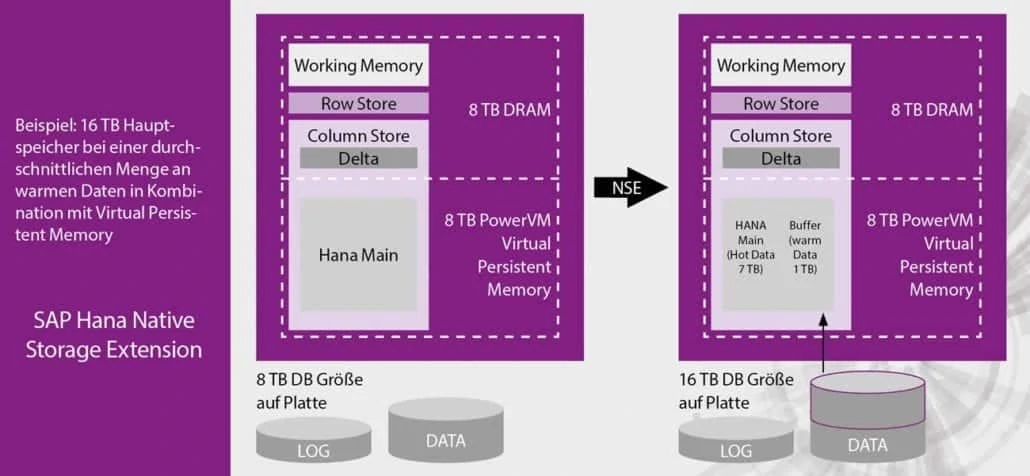 Use cases for virtual persistent memory Use cases for virtual persistent memory
