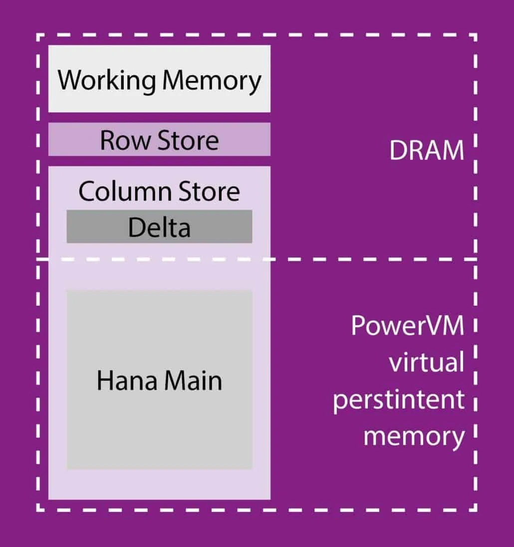Use cases for virtual persistent memory Use cases for virtual persistent memory