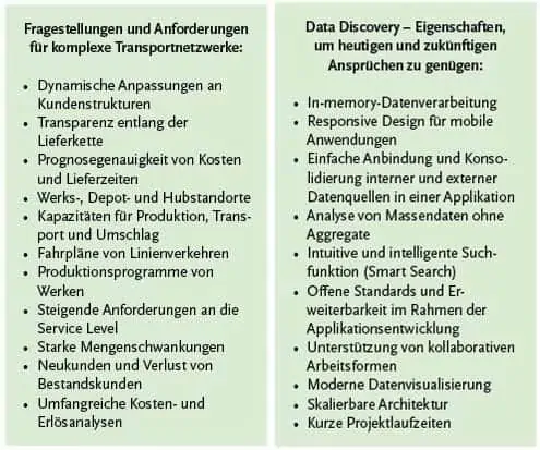 Fragestellungen