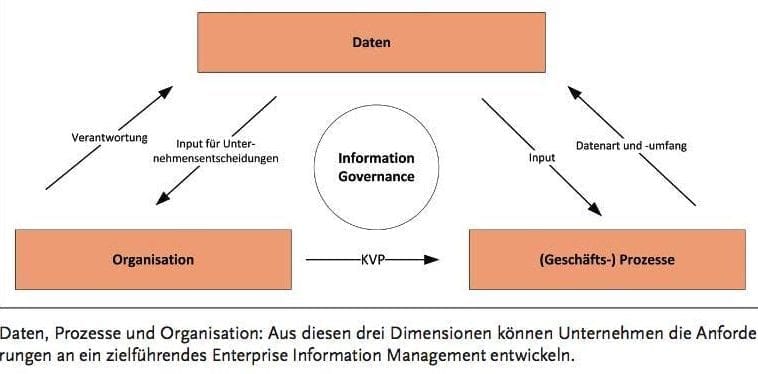 Datos