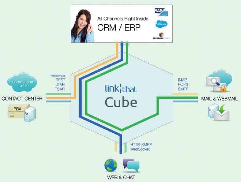 Enlace al cubo