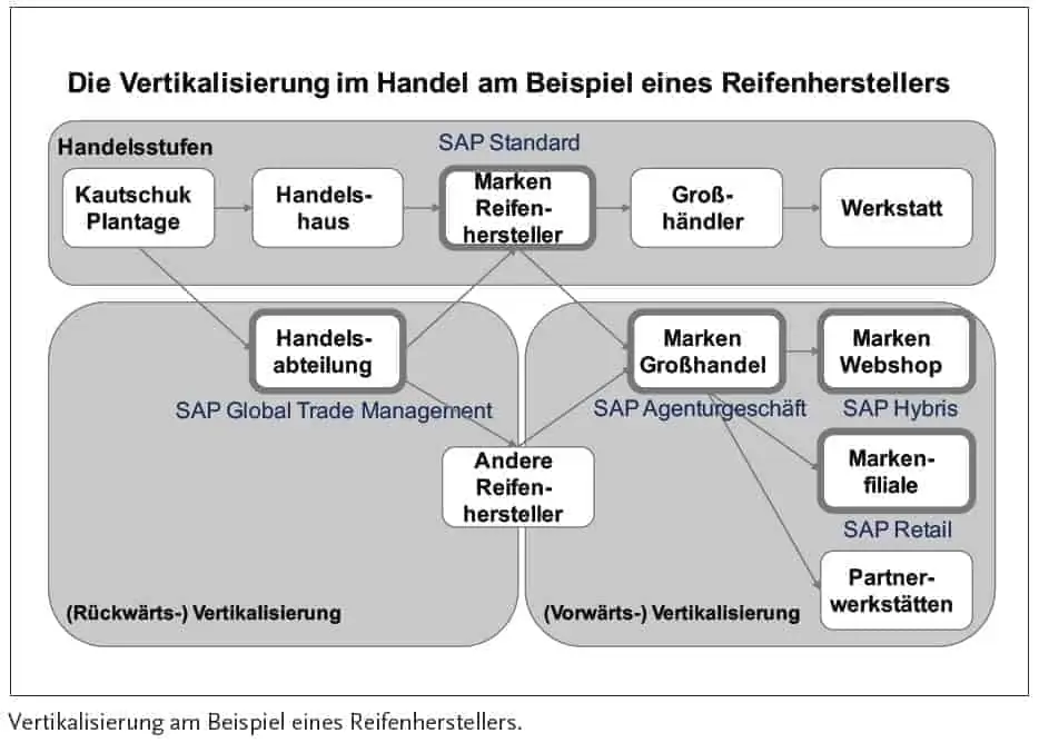 Wenn Hehae Werden Management 1704