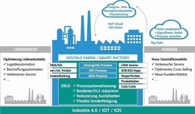 Cover story 1707 IOT