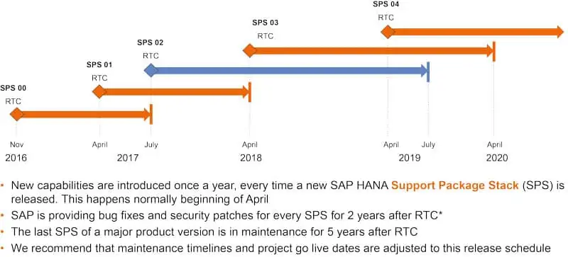 Infraestructura, Hana 2.0, Q-Partners