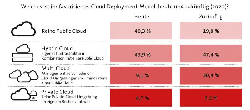 Gráfico QSC 1710 Scene, Cloud