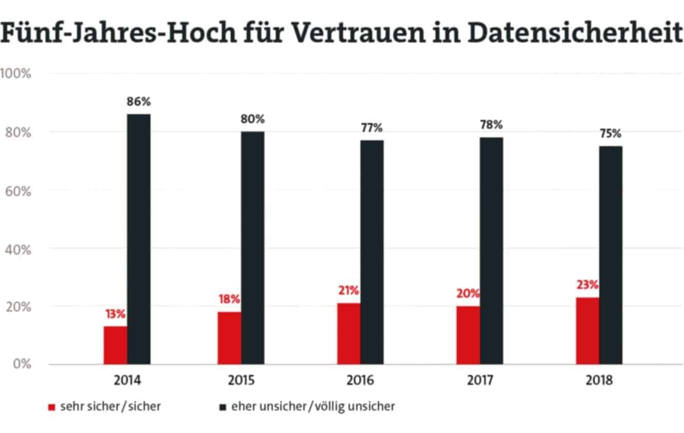 1812s06_bitkom_datensicherheit_cmyk