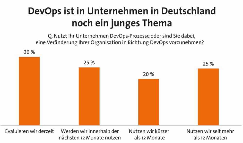 Praesentation DevOps DE 2018 IDC Zacher 6