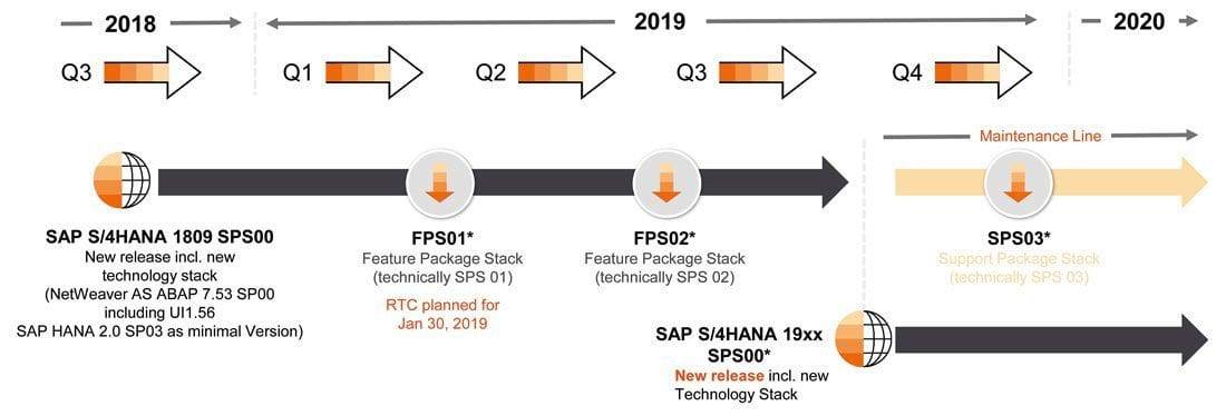 1904s00 Arvato S4hana 1809 Key Adoption Scenarios 6 Cmyk