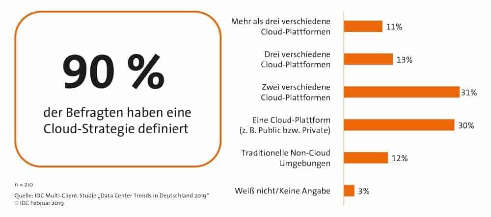 Idc Grafik