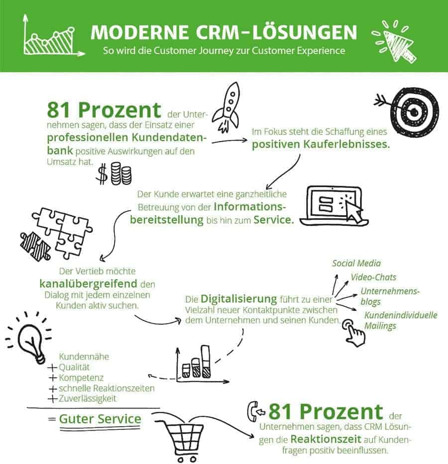 Modern Crm Solutions Pm4 Cmyk