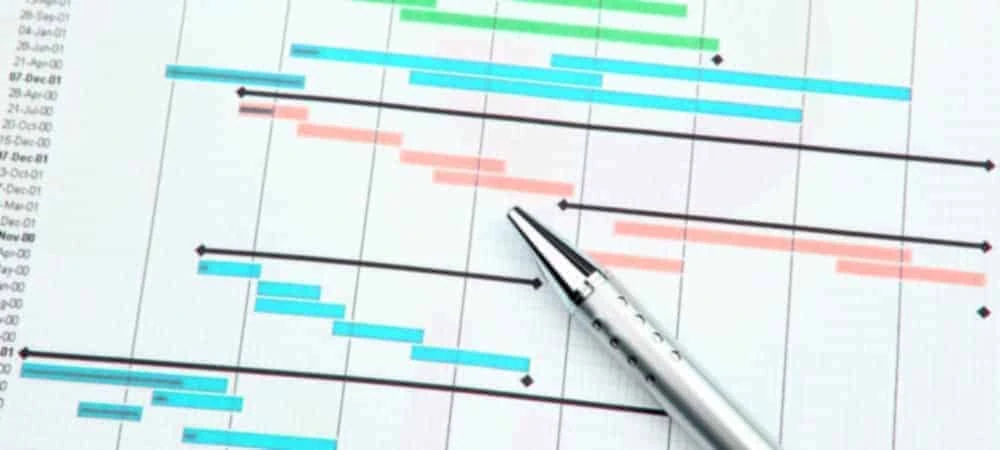 Planificación de la utilización de la capacidad de los laboratorios