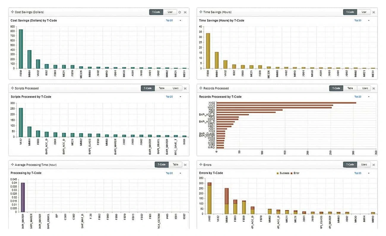 Gestión de datos maestros Sap: automatizada y eficaz Captura de pantalla de Winshuttle