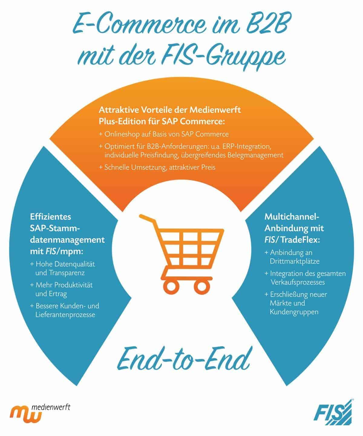 Grafik Text FIS Gruppe E3 Neu