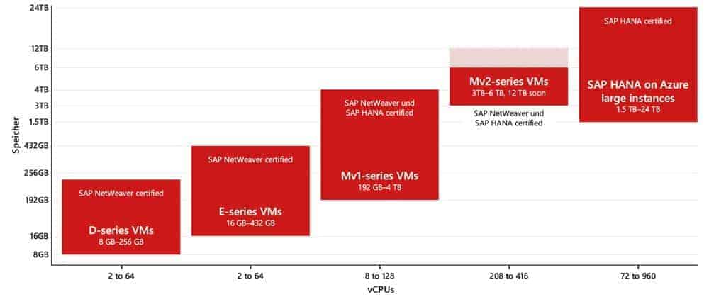 Graphic 2