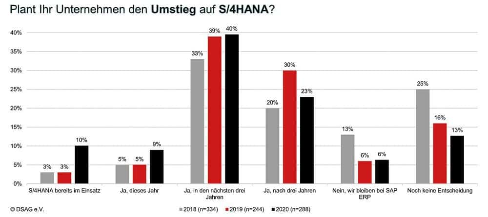 03_planificacion_para_s4hana