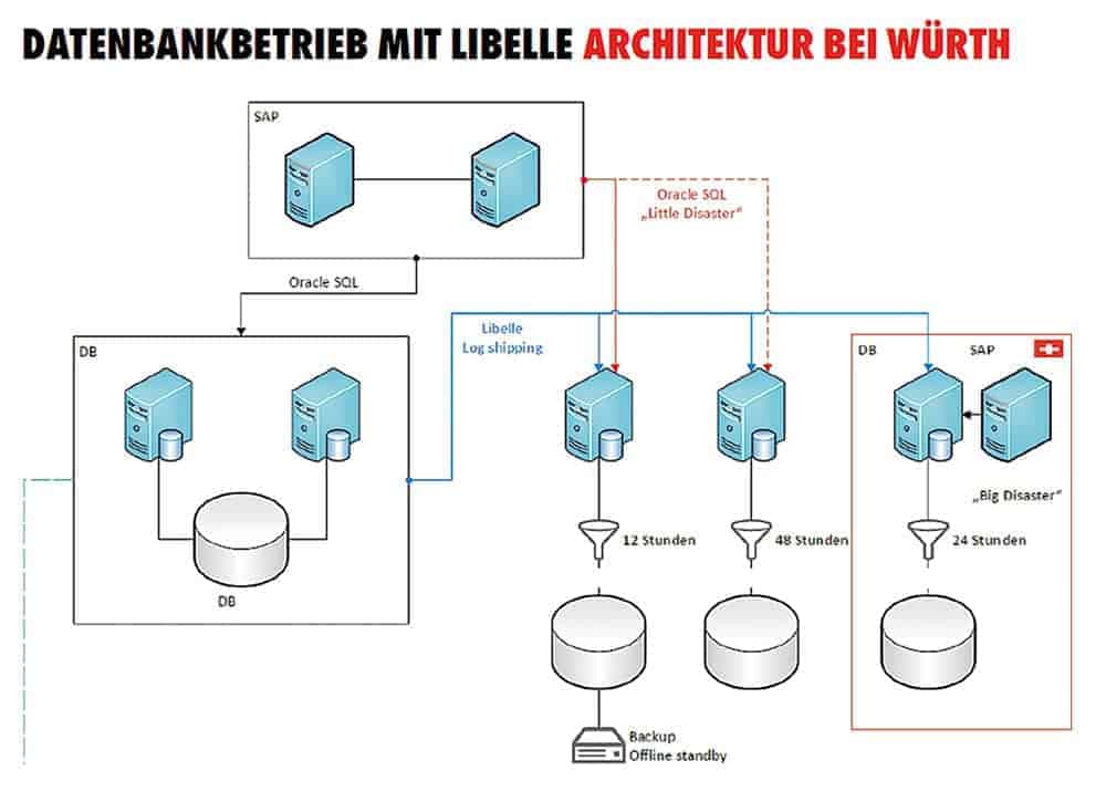 ab-wuerth-it-libelle-folie-23