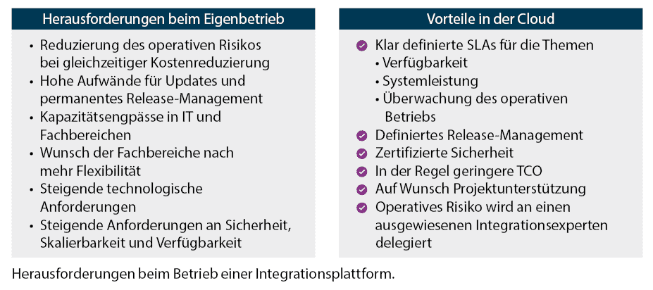 Ipaas: mehr kür, weniger pflicht!