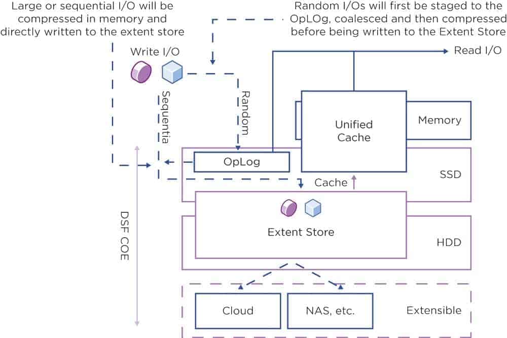 Sap virtualization - a look under the hood