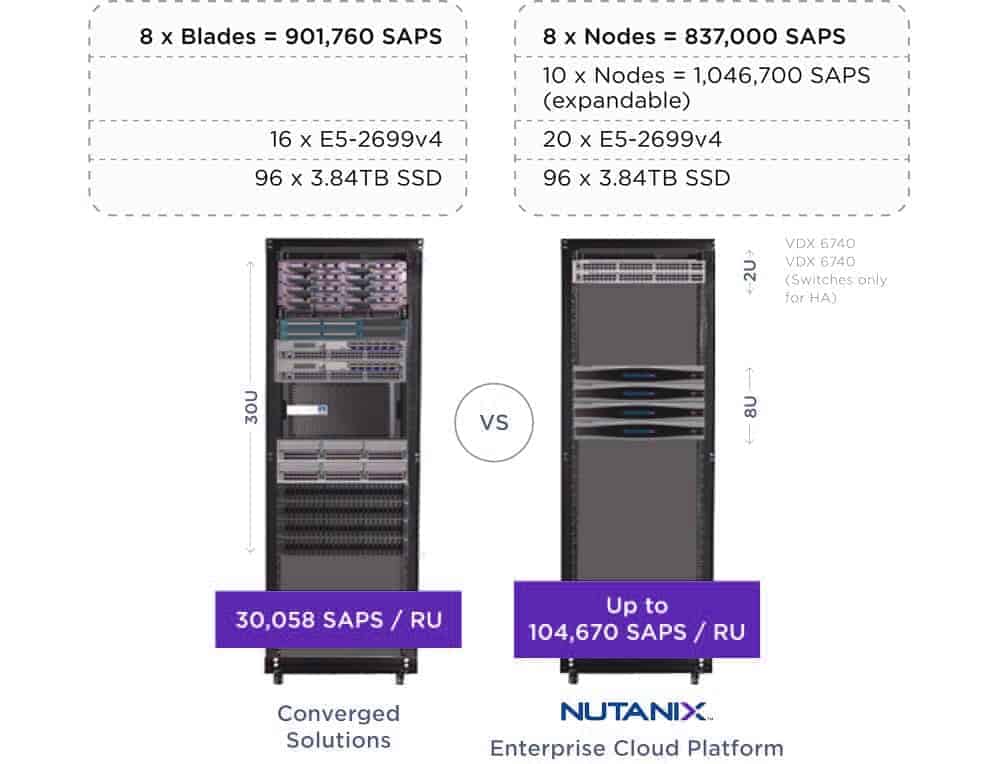 Sap virtualization - a look under the hood