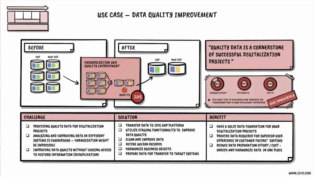 The problem of (incorrect) legacy data