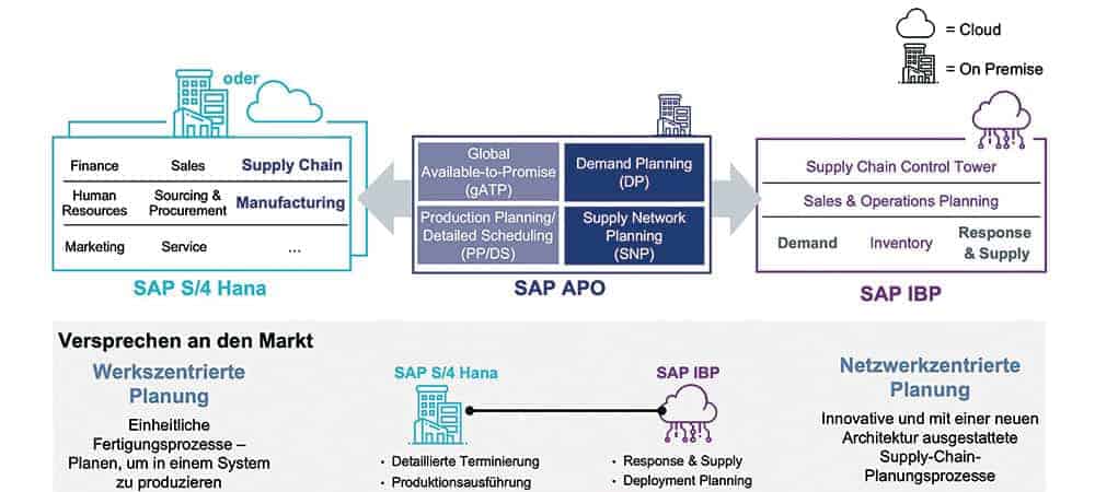 SAP-S4-Hana-Supply-Chain-and-Manufacturing-Ex.jpg