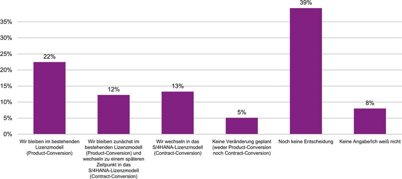 04_lizenzstrategie_dach_cmyk.jpg