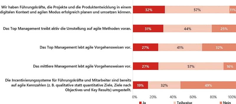 201118_Luenendonk_SonderanalyseAgilitaet__01_cmyk.jpg