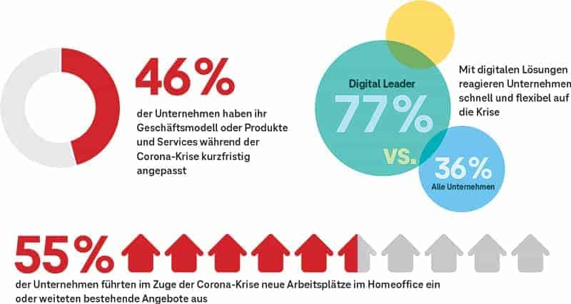 Telekom_Digitalisation_index_2020_Infographic_2_cmyk.jpg