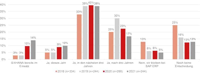 Dsag Investment Report 2021 Roof2