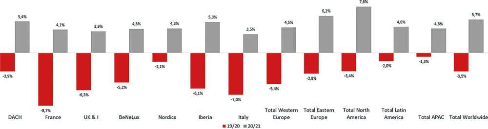 Tasa de crecimiento de los servicios informáticos-19-21_cmyk