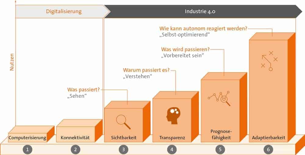 Stufen_Industrie4.jpg