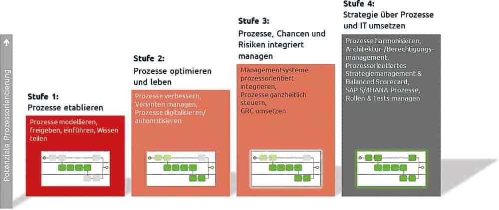 Process Models-Aeneid-and-Process-Orientation_cmyk.jpg