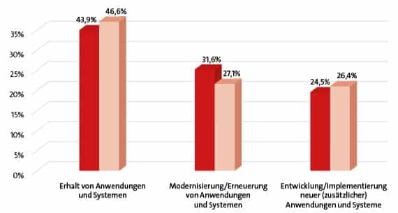 Capgemini Study