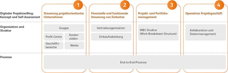 BearingPoint Analysis Digital Twins