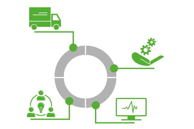 Plantilla ERP: implantación con éxito