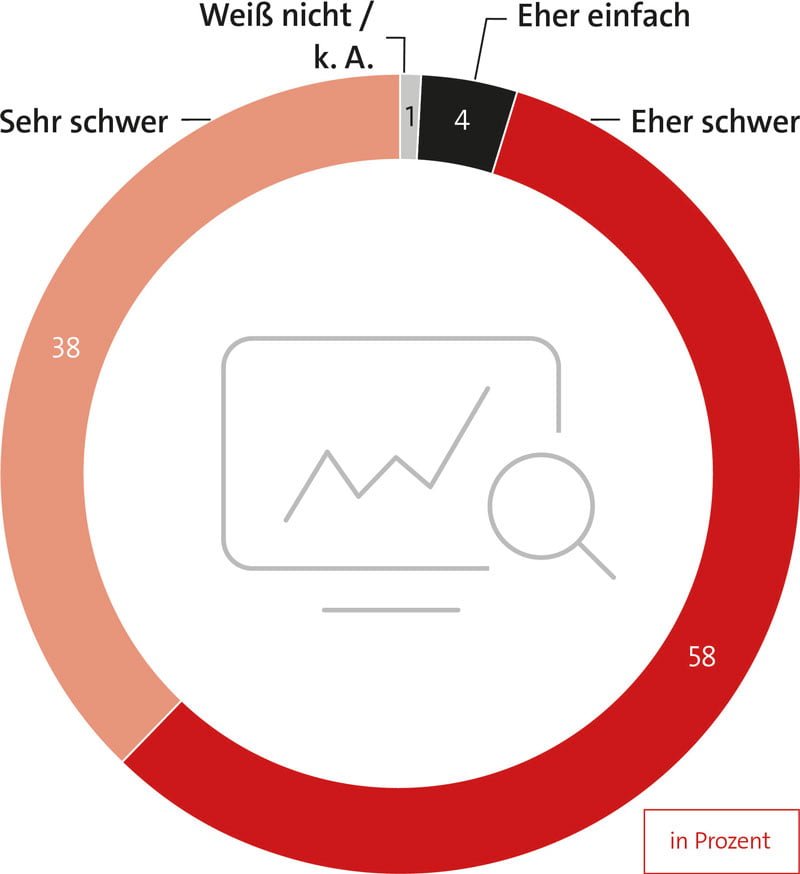 Increasing demand for Data Scientists