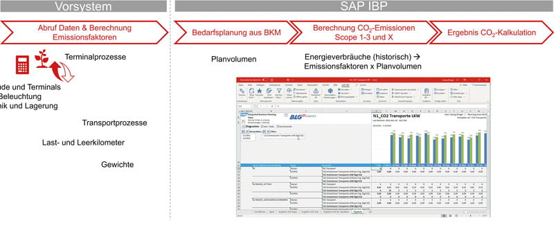 Nachhaltigkeit des Unternehmens