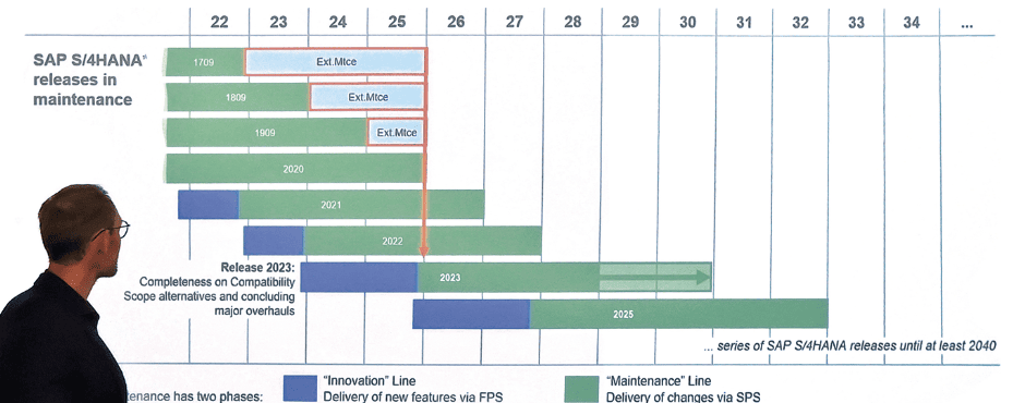 Extended Maintenance for SAP S/4 Hana