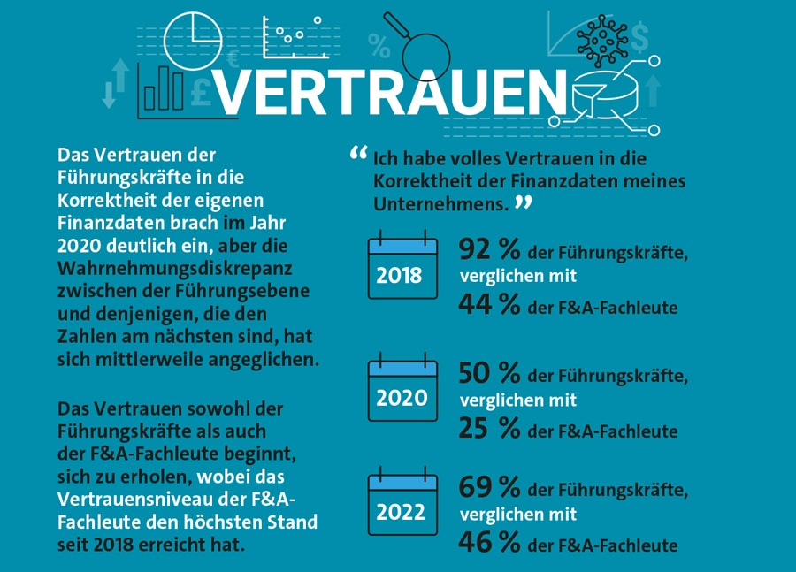 Blackline Studie