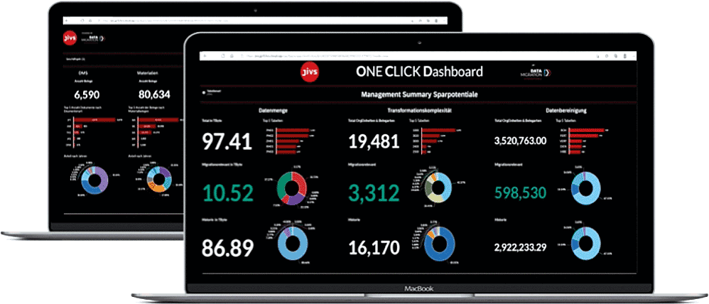 Dashboard DMI