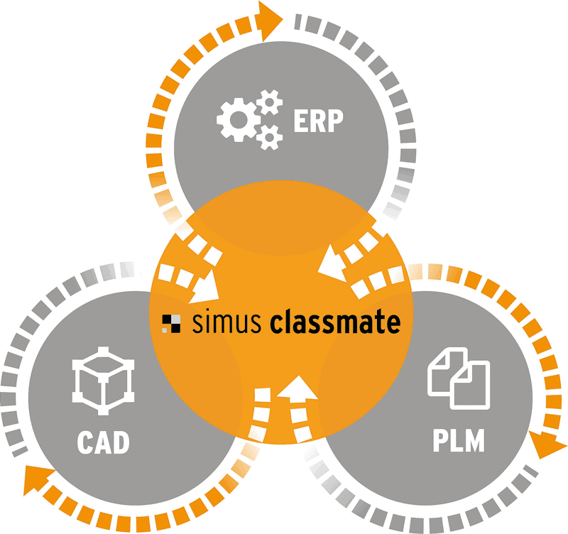 Simus Systems class mate